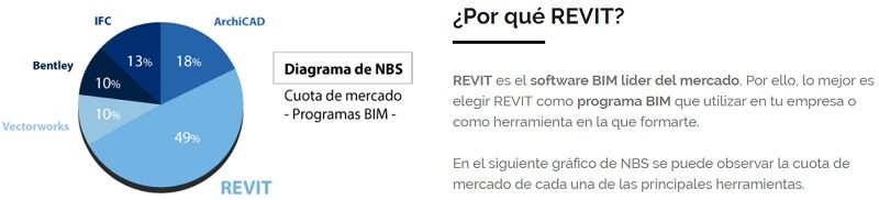  Cuota de mercado de cada una de las principales herramientas BIM