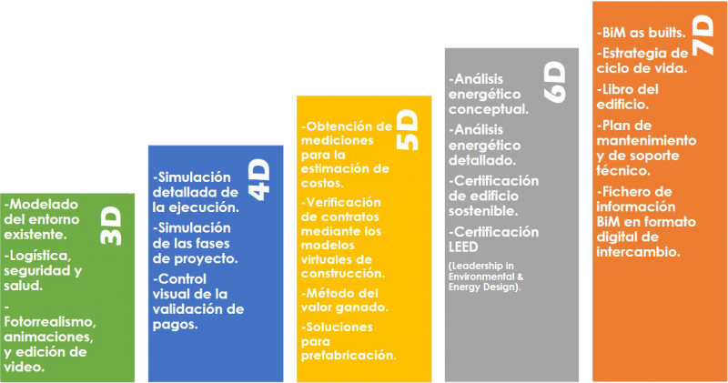 ▷ BIM 5D facilita la gestión de costes | Datech