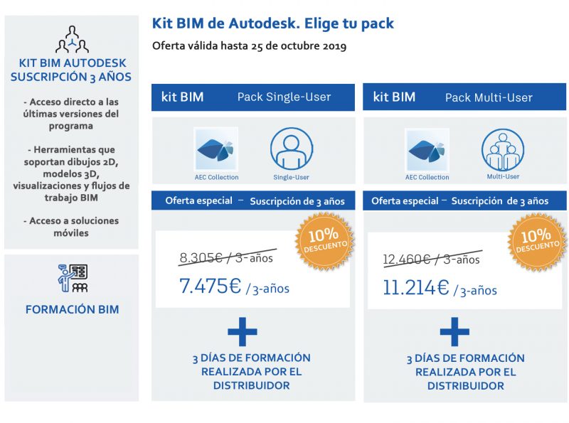 KITS-BIM-BANNER-OFERTA