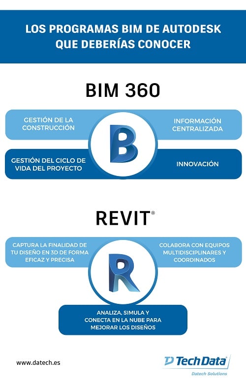 DATECH-infografia-Mejores-programas-BIM Programas BIM Autodesk que deberías conocer