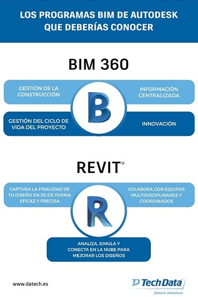 Infografia-Mejores-programas-BIM Programas BIM Autodesk que deberías conocer