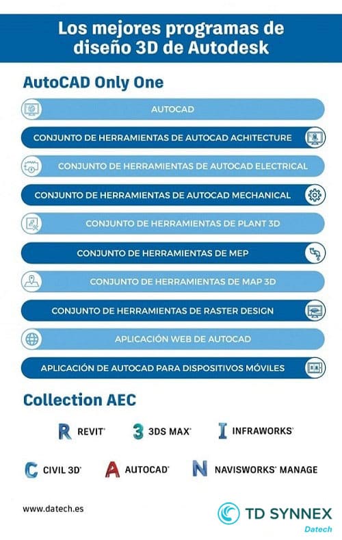 Programas BIM Autodesk que deberías conocer