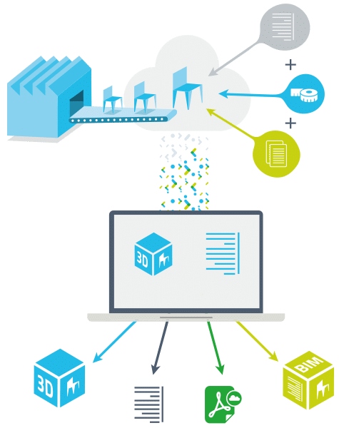 bim-process Uso BIM por los fabricantes