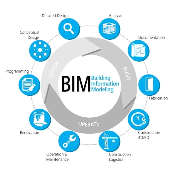 cadena de valor-bim el fabricante ocupar un lugar en la cadena de valor BIM