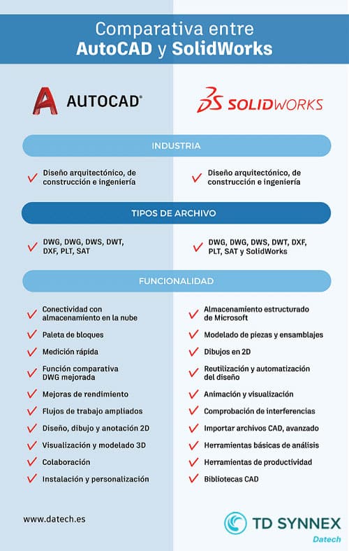 AutoCADvsSolidWorks