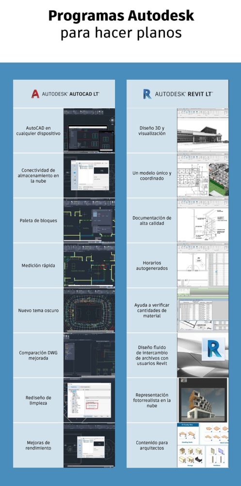 dueño Saqueo Superioridad ▷ Programas para diseñar planos | AutoCAD LT y Revit LT Suite