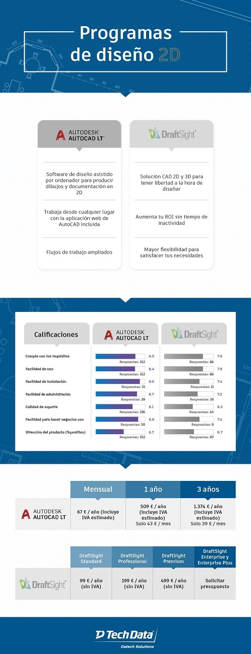 INFOGRAFIA-DATECH-ABRIL-V1