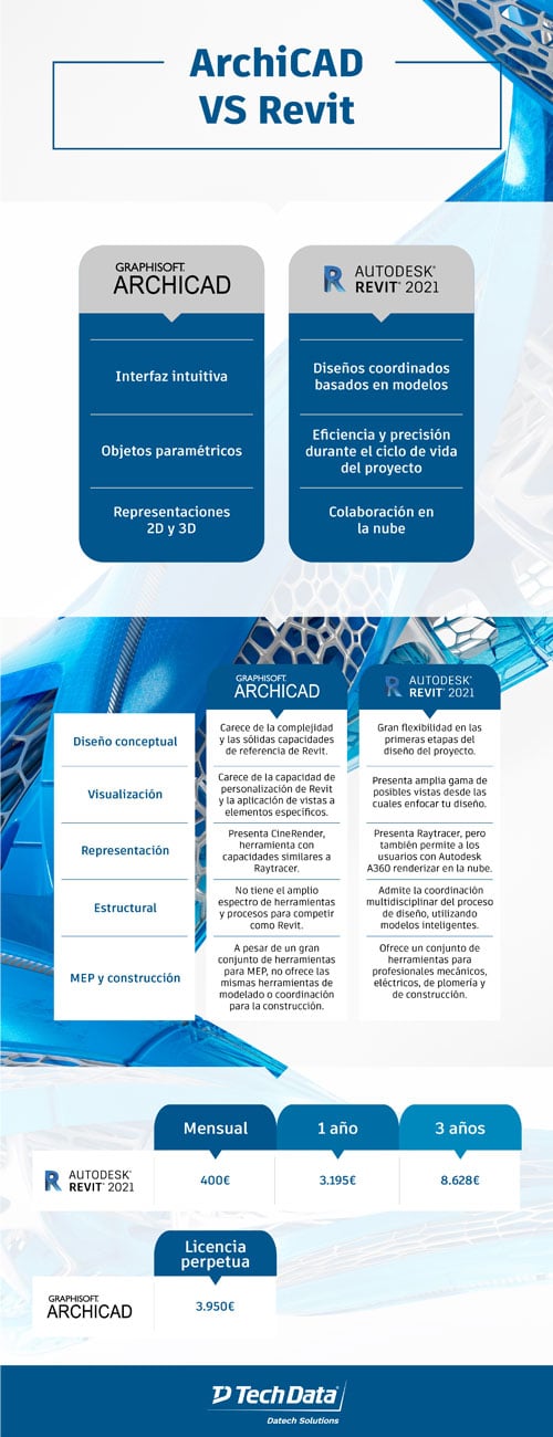 imagen-INFOGRAFIA-DATECH-Ju