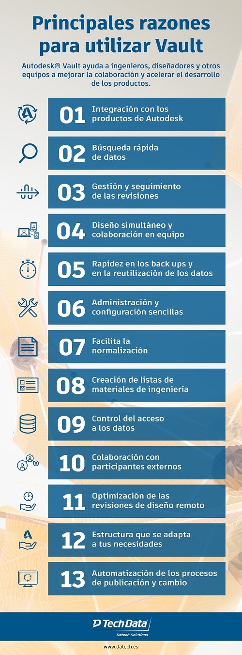 VAULT-INFOGRAFIA-DATECH-imagen