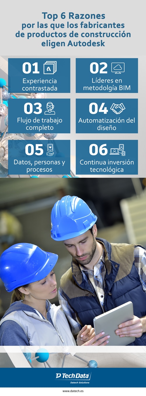 imagen-Top6-Razones-fabricantes-Infografia