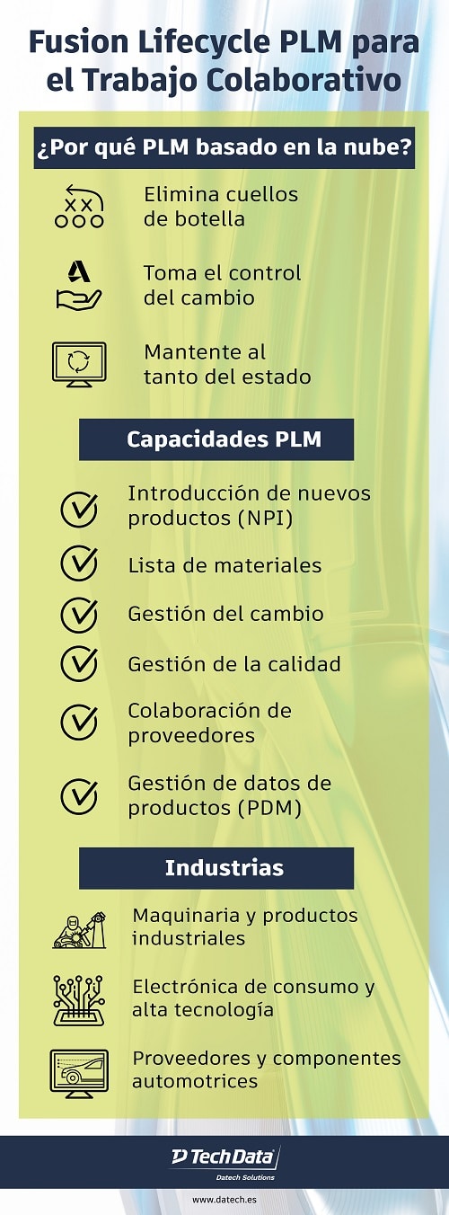 INFOGRAFIA-PLM-image