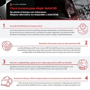 compare autocad zwcad