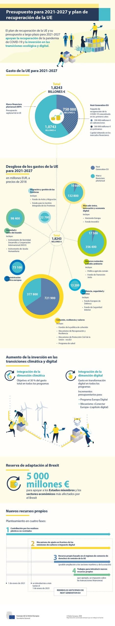 Infografía Consejo de la Unión Europea