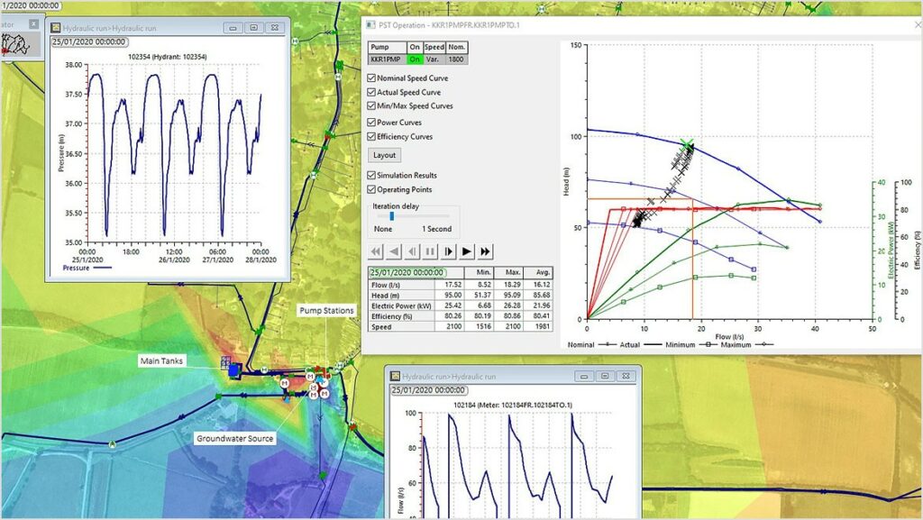 quickly-accurately-model-water-systems-thumb-1172×660